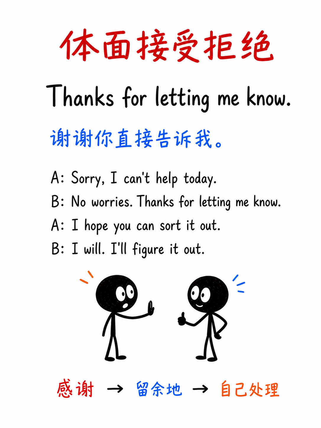 短对话