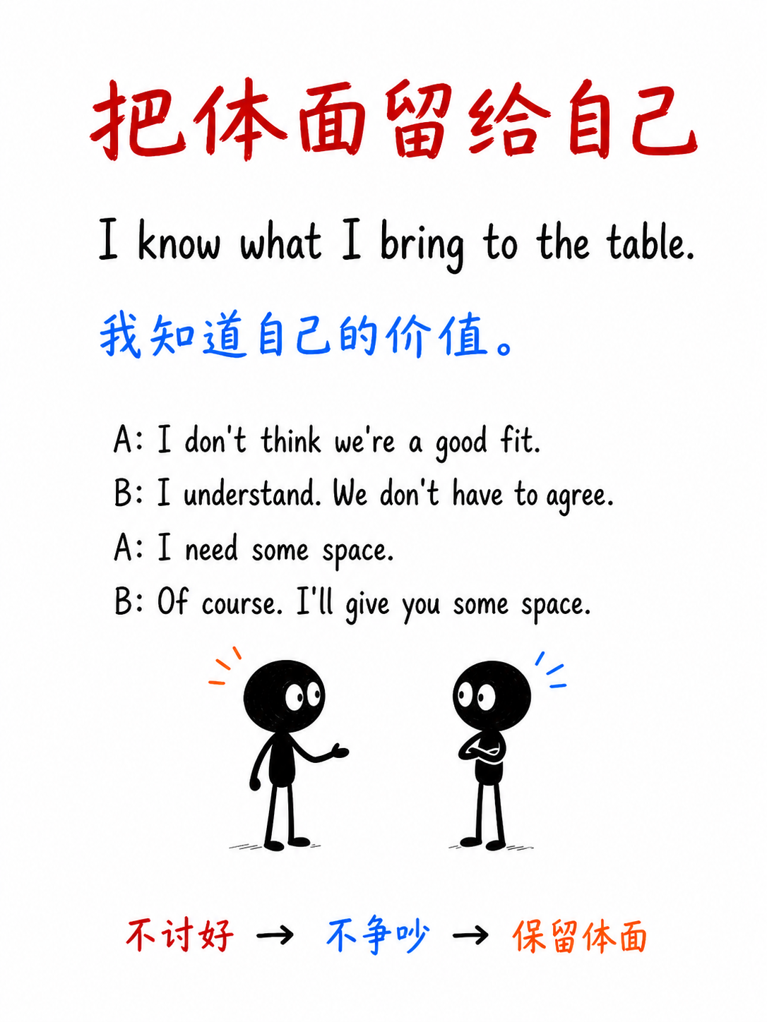 短对话