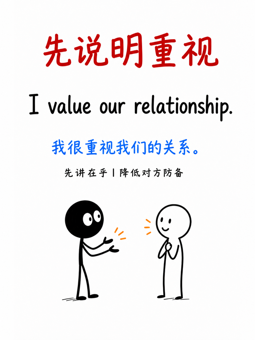 先说明重视