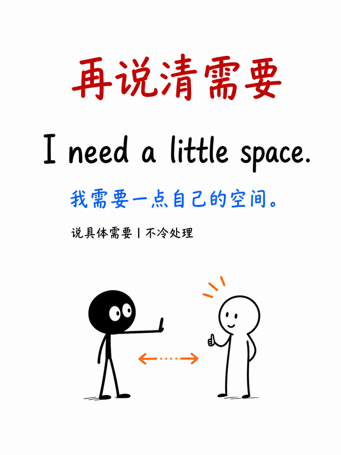 再说清需要