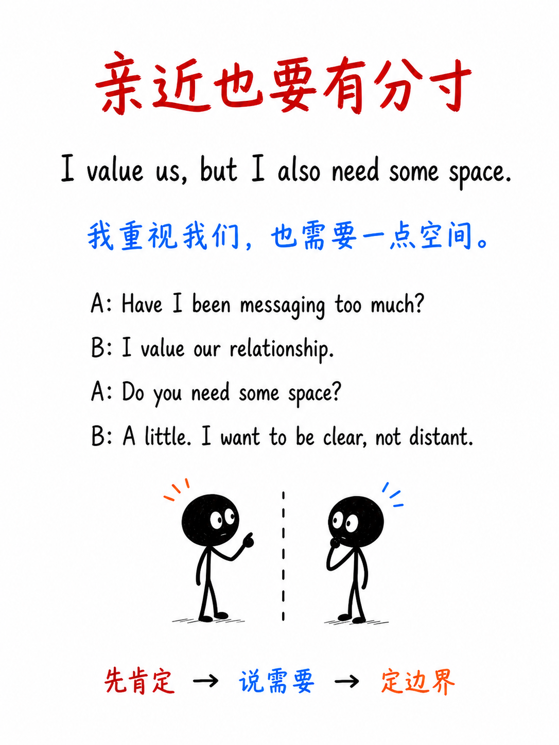 短对话