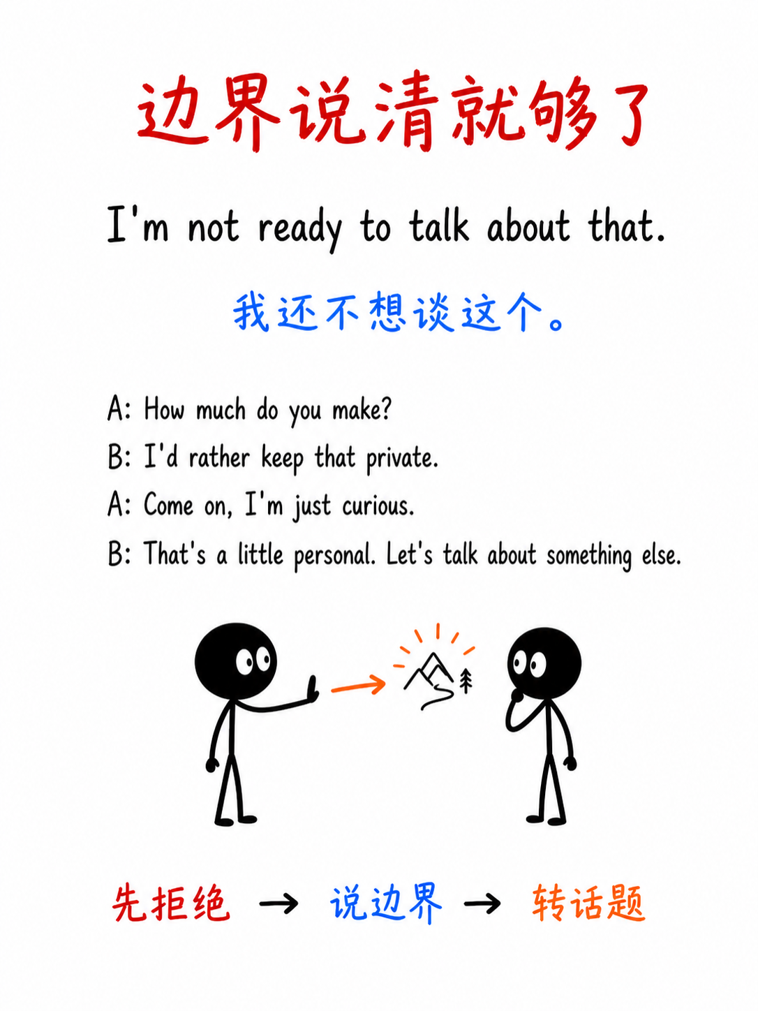 短对话