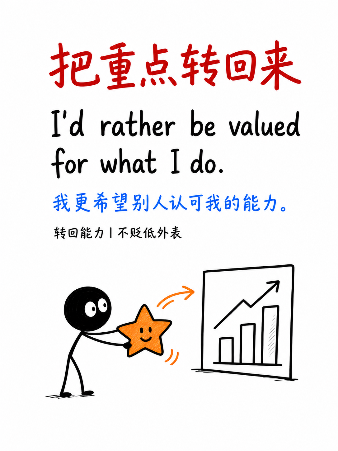 把重点转回来