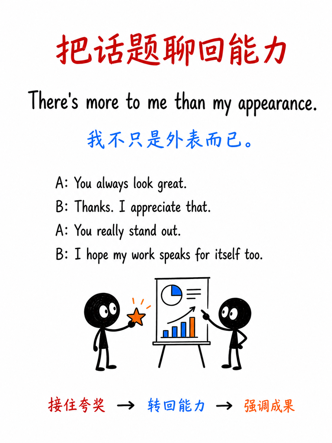 短对话