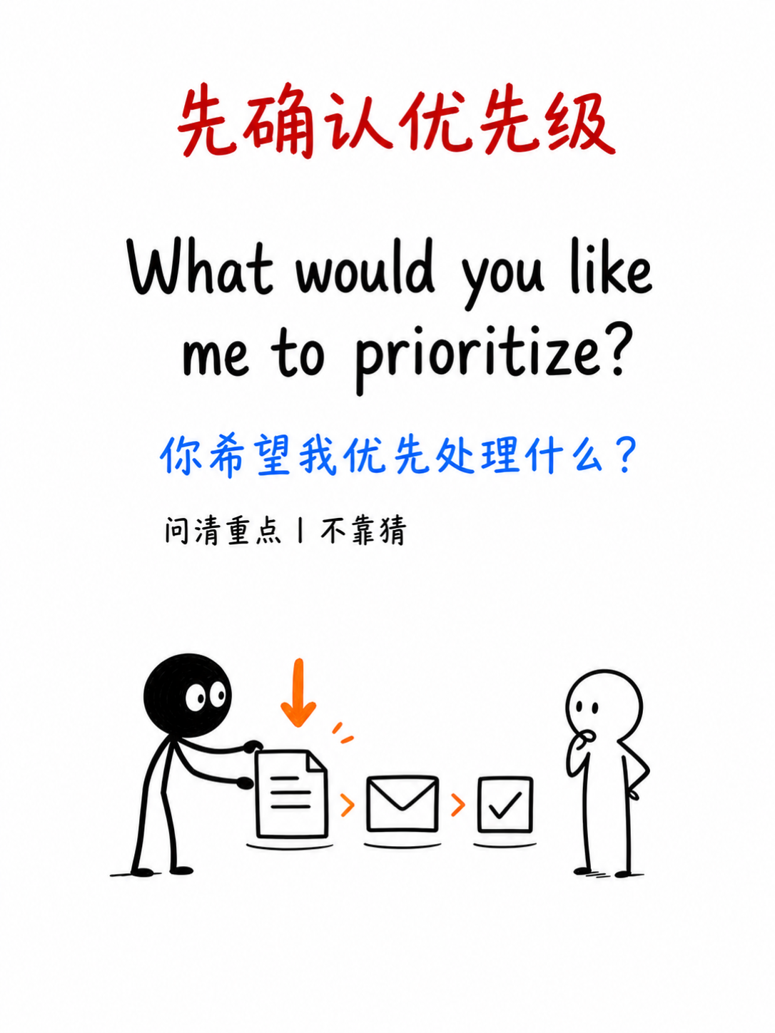 先确认优先级
