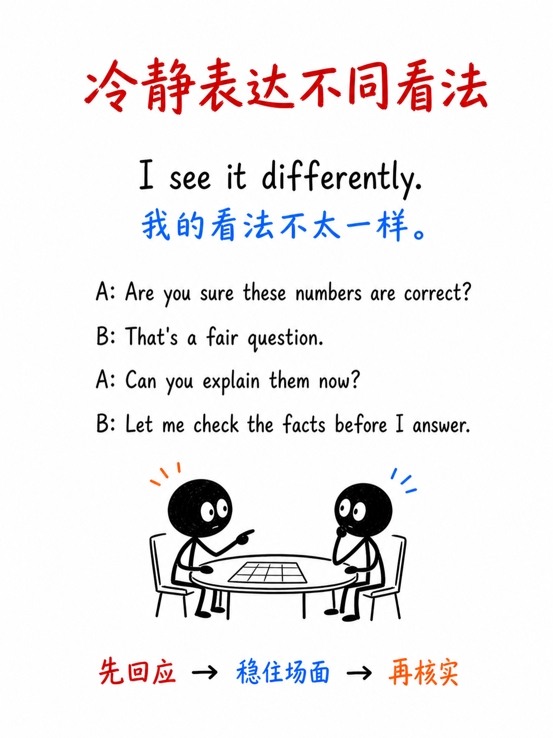 短对话